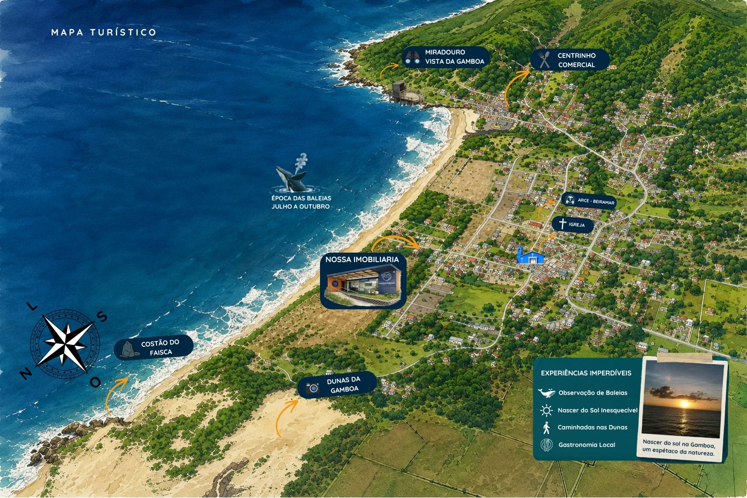 Mapa turístico da Praia da Gamboa